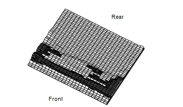 Typical load distributions with child restraint seat on seat cushion