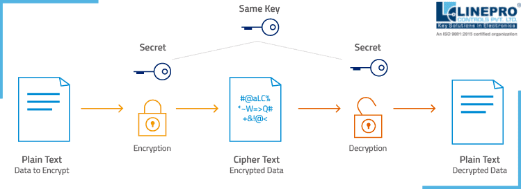 AES Encryption - How does it work - image