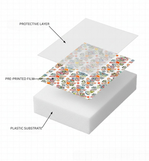 In-mold decoration (IMD)